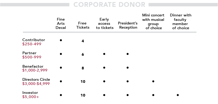 Corporate Donor